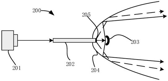 A lighting device and an automotive lighting fixture