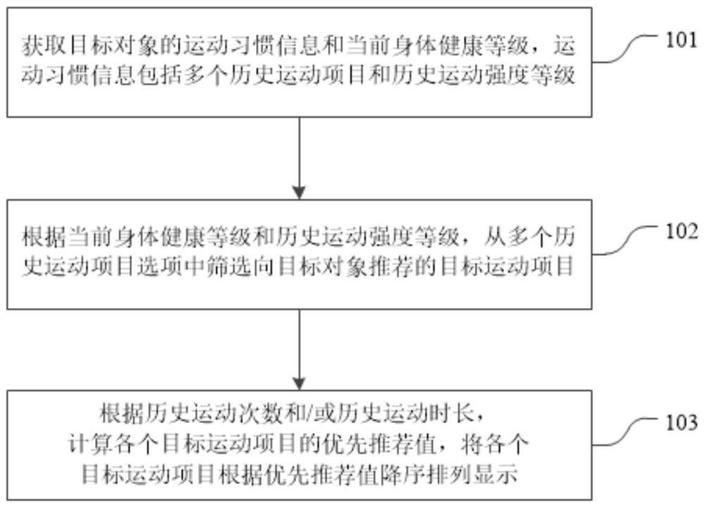 Exercise recommendation display method, wearable device, computing equipment and storage medium