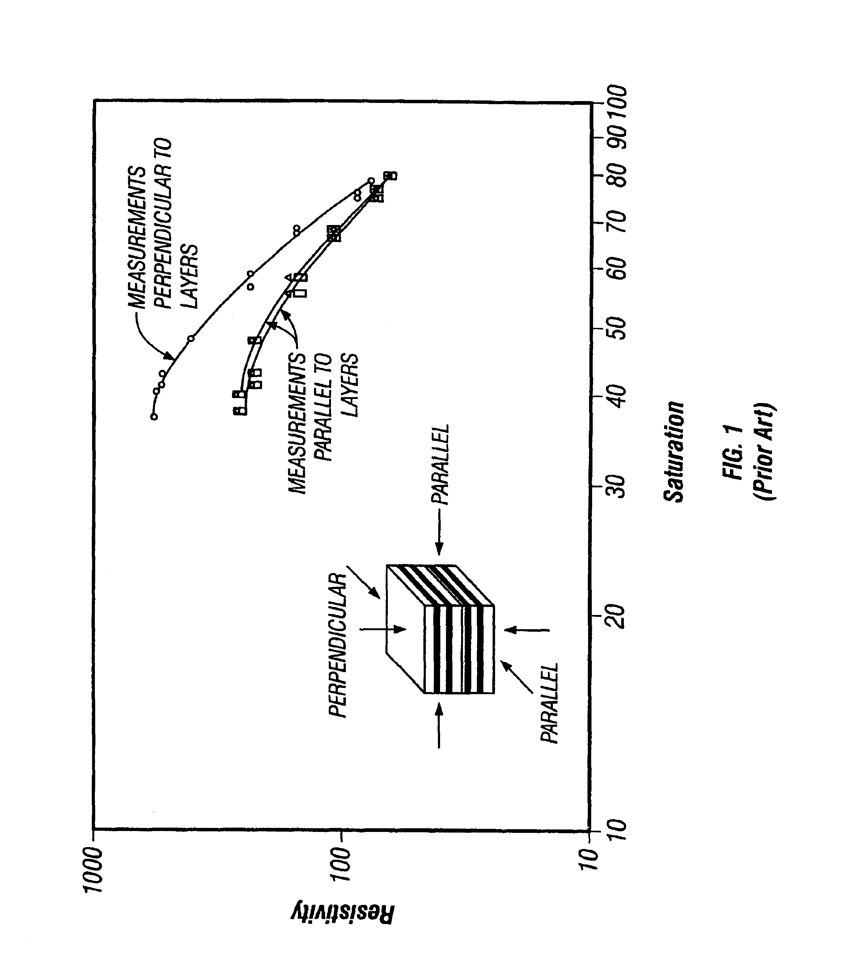 Method of using electrical and acoustic anisotropy measurements for fracture identification