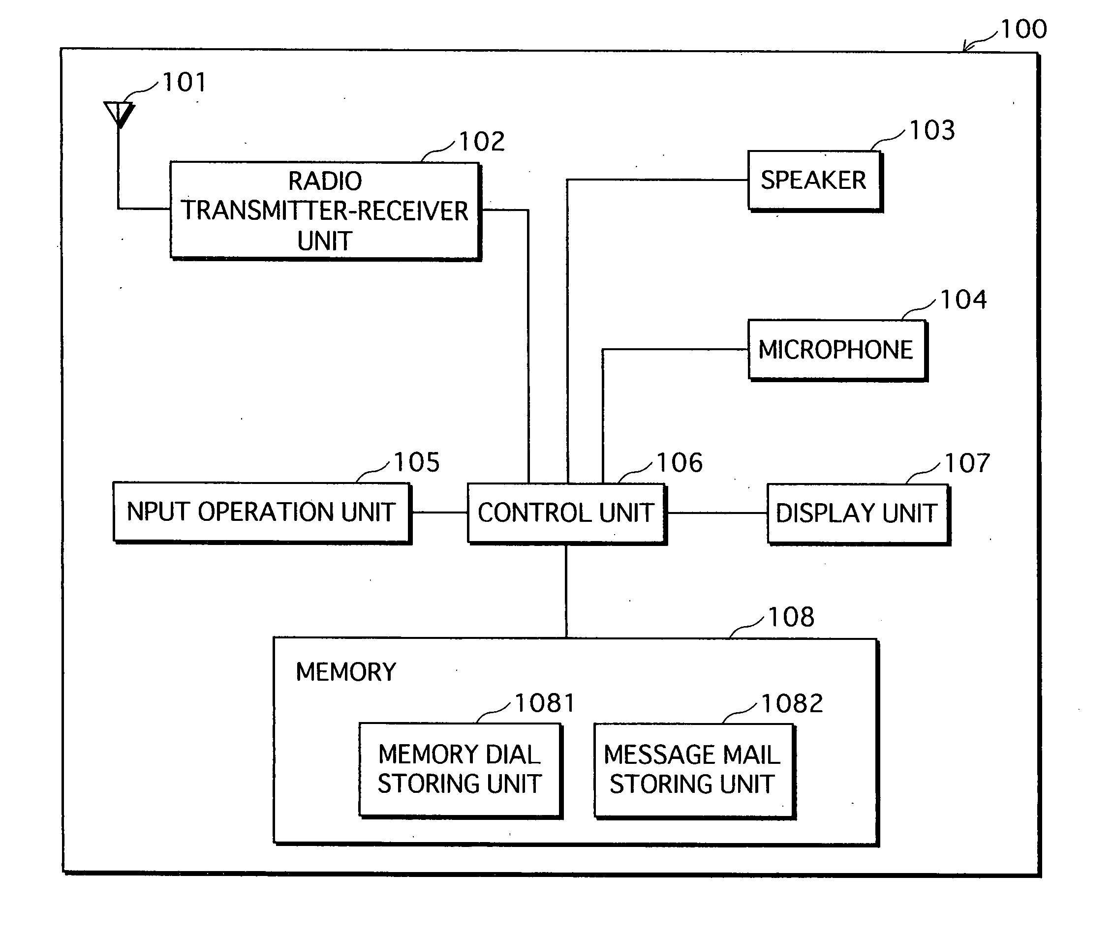 Telephone apparatus having e-mail transmitting function