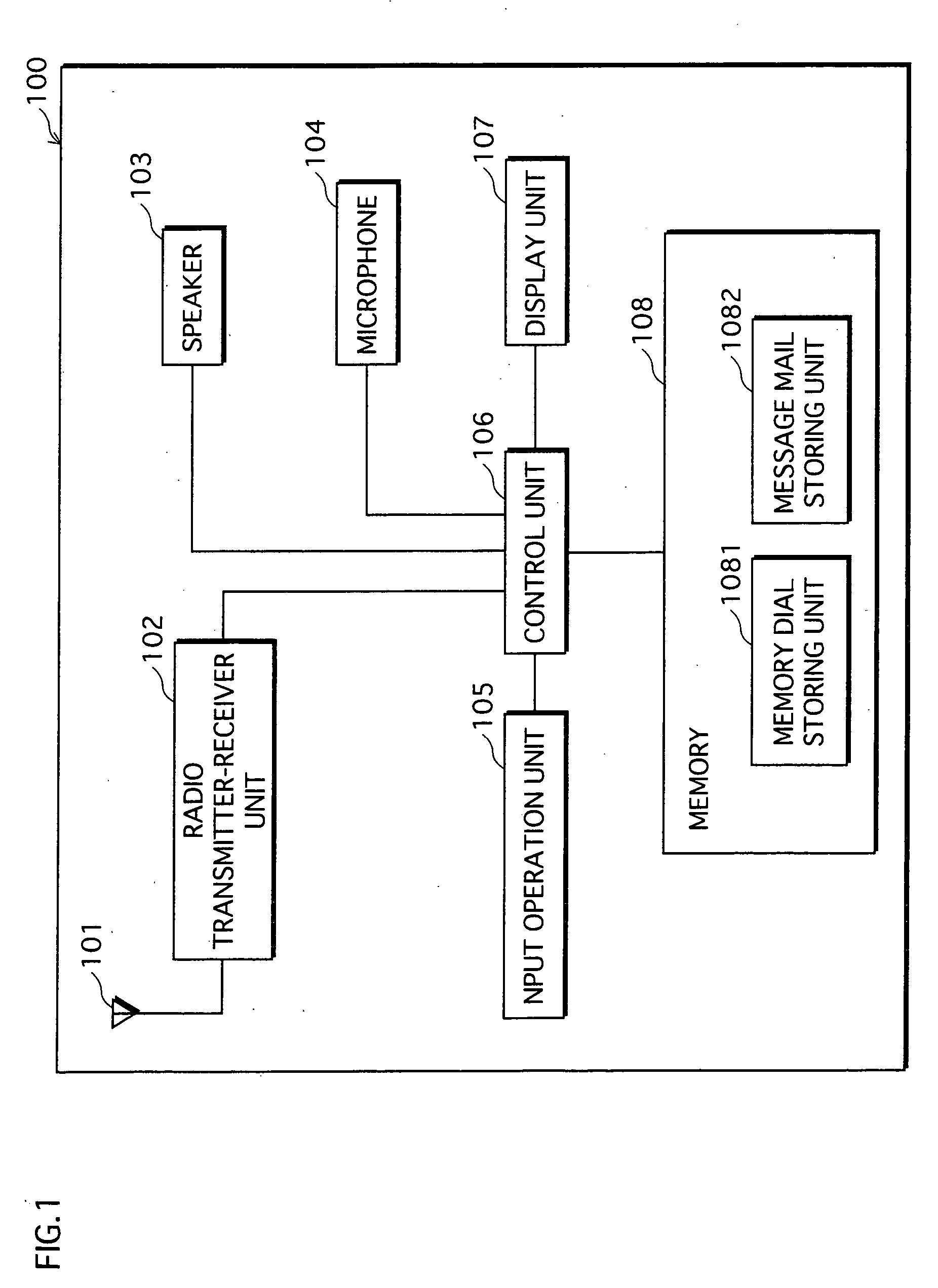 Telephone apparatus having e-mail transmitting function