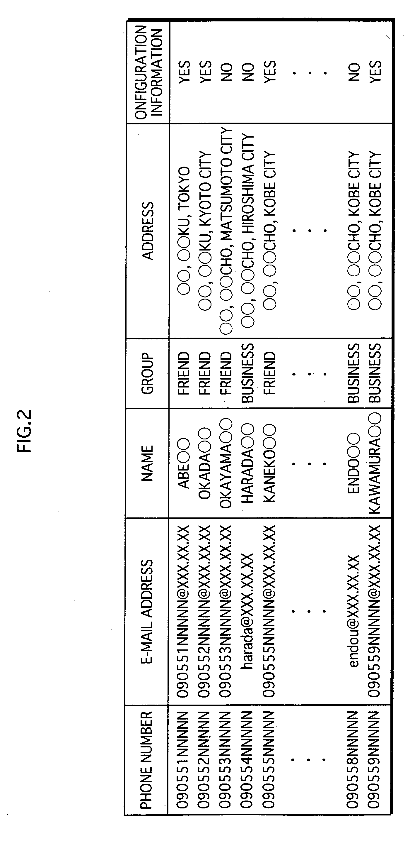 Telephone apparatus having e-mail transmitting function