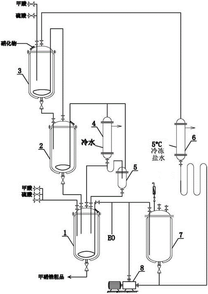 Process and device for improving utilization rate of ethylene oxide of metronidazole production raw materials