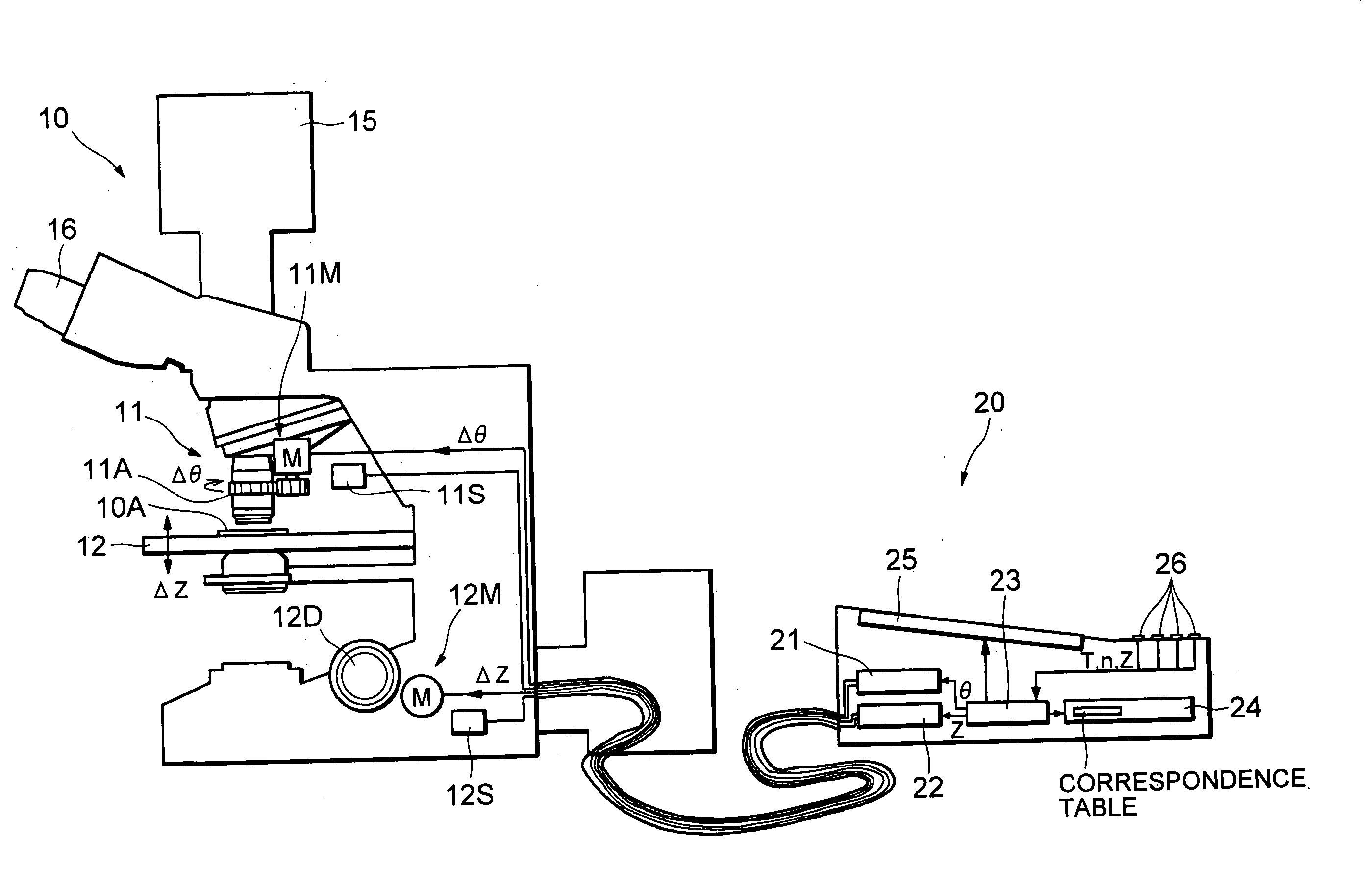 Microscope control apparatus, microscope apparatus and objective lens for microscope