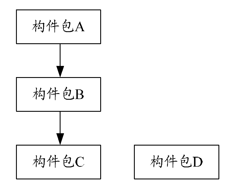 Method for realizing rapid Web Service publishment in service oriented architecture application systems