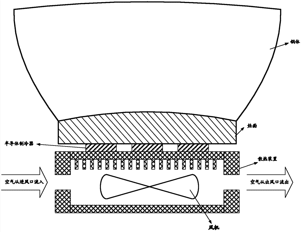 Kitchen ware based on semiconductor thermoelectric effect