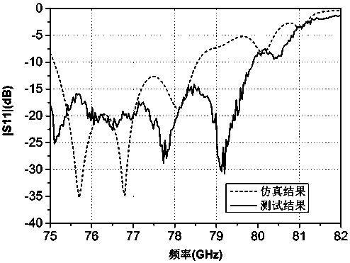 A kind of antenna structure and design method