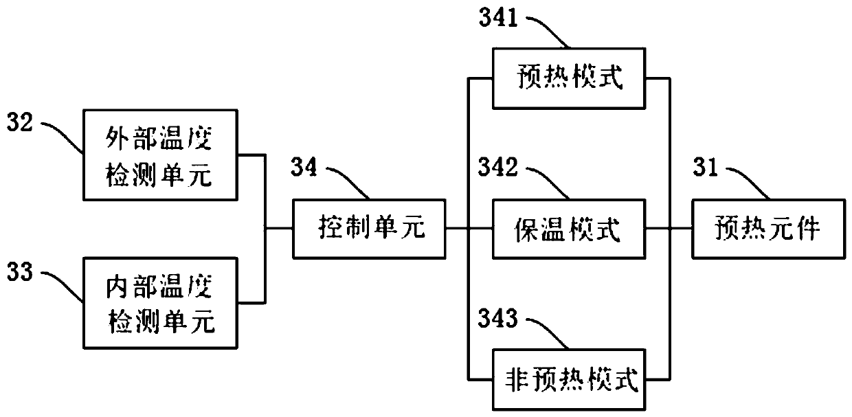 Preheating system for battery of electric vehicle