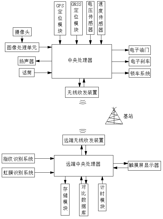 Remote control system of slag car