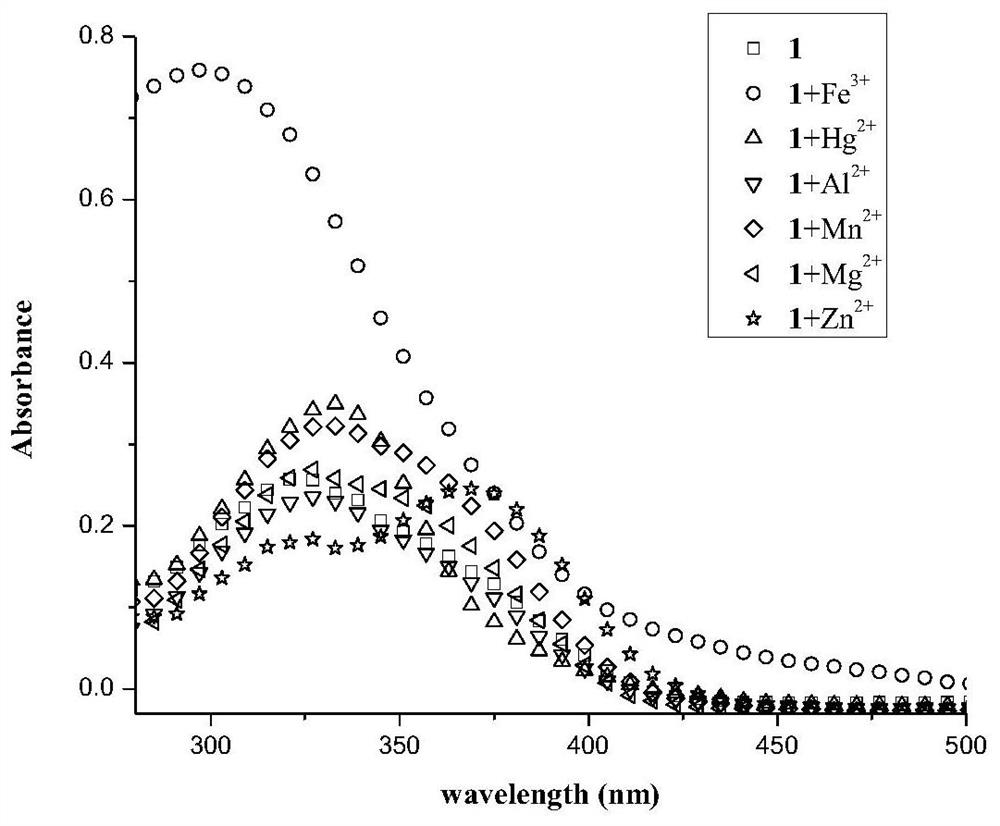 A bifunctional probe for recognizing iron ions and fluorine ions and its preparation and application