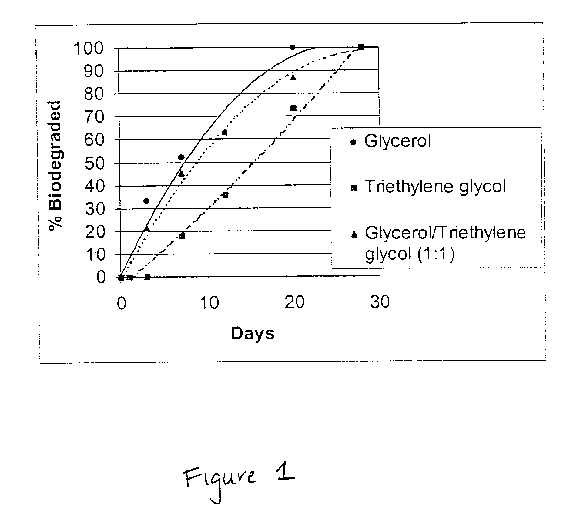 Environmentally friendly de-icer and anti-icer compositions