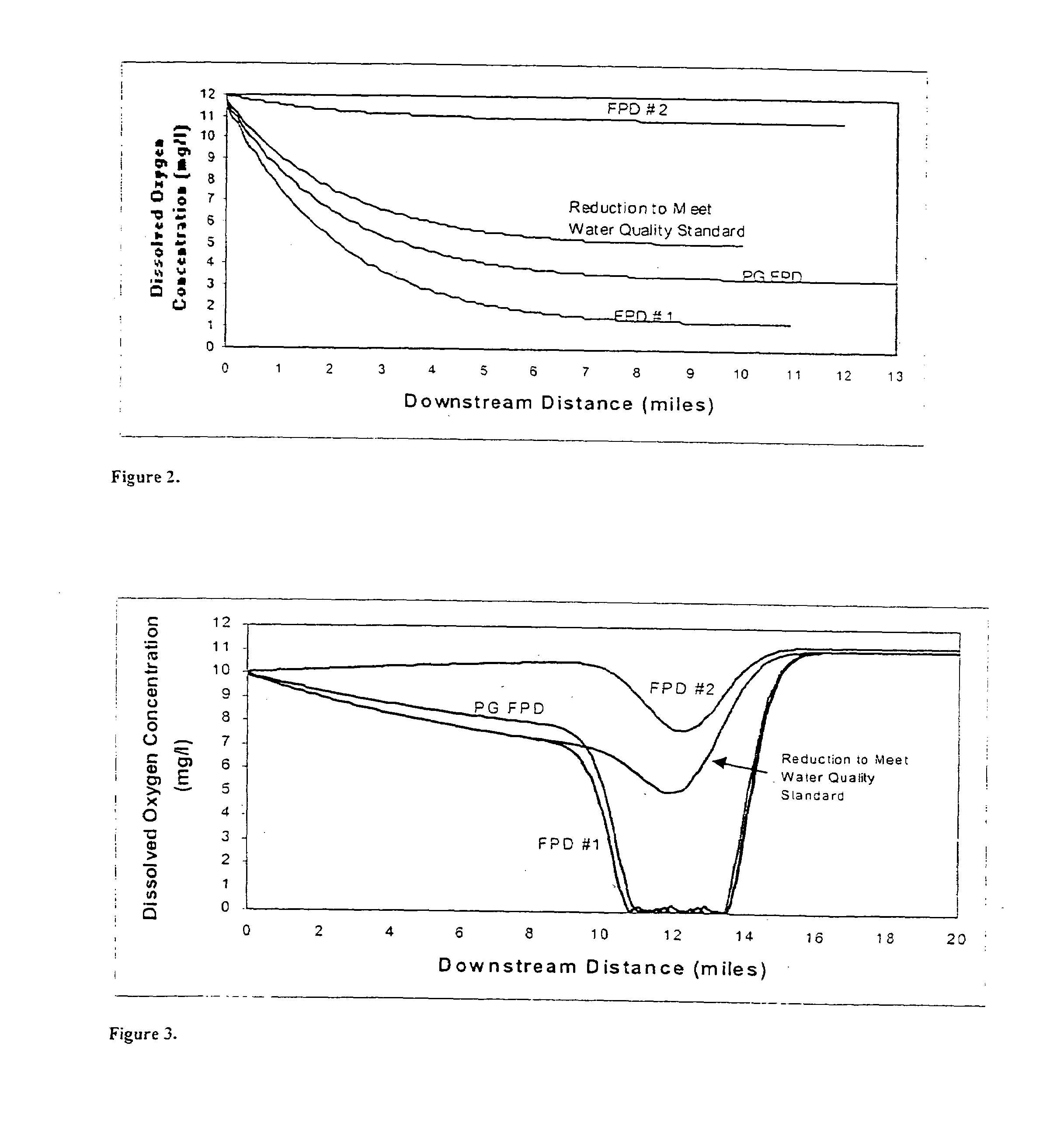 Environmentally friendly de-icer and anti-icer compositions