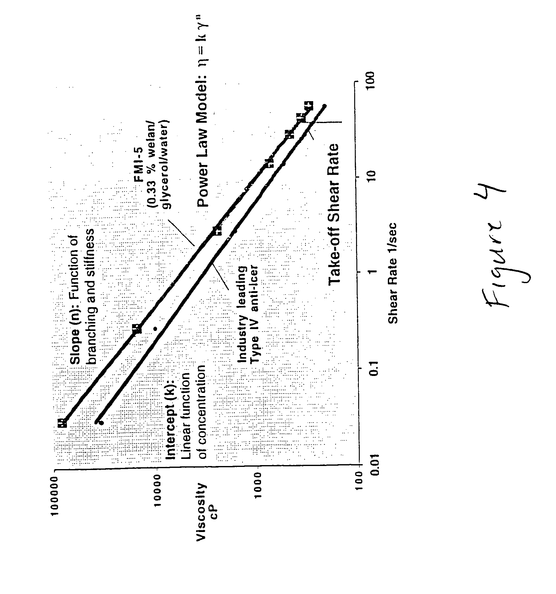 Environmentally friendly de-icer and anti-icer compositions