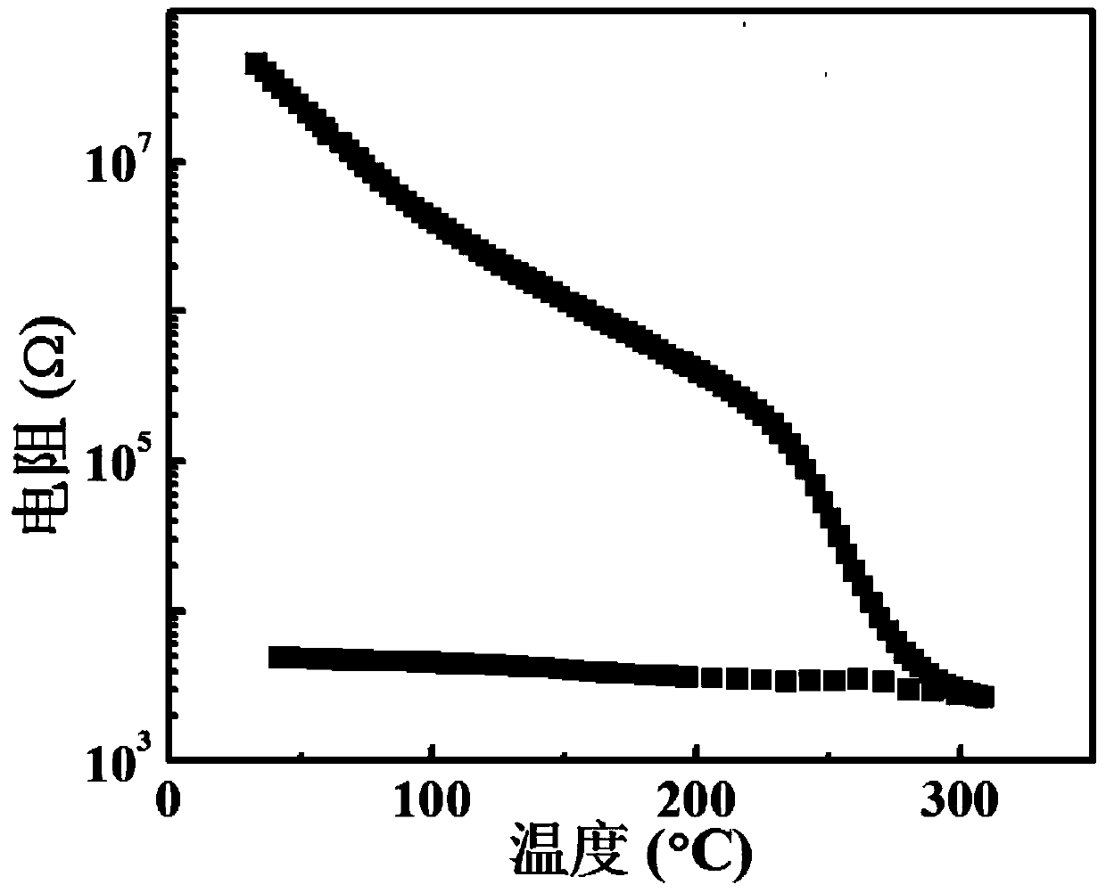 Phase change material for phase change memory and preparation method thereof