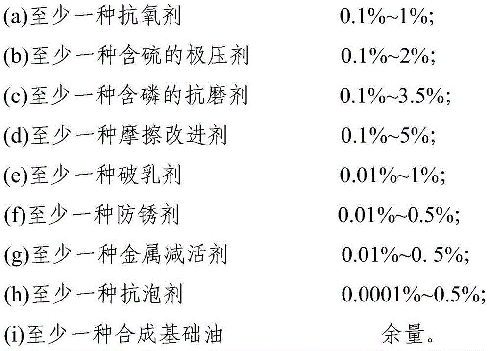 A kind of marine gearbox oil composition