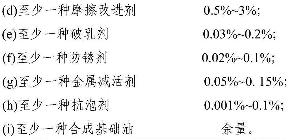 A kind of marine gearbox oil composition