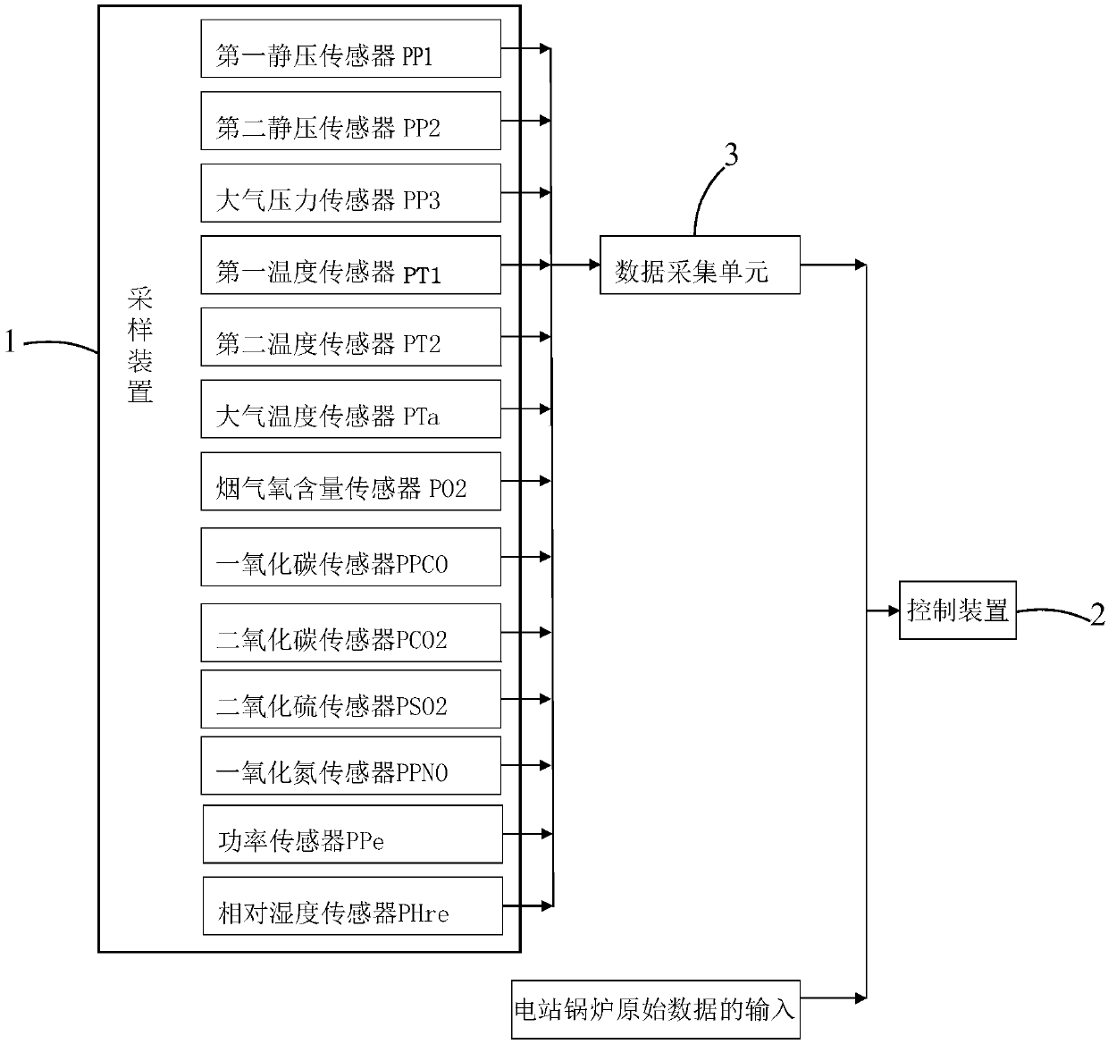 Detecting platform and method for measuring efficiency of induced draft fan of power station boiler