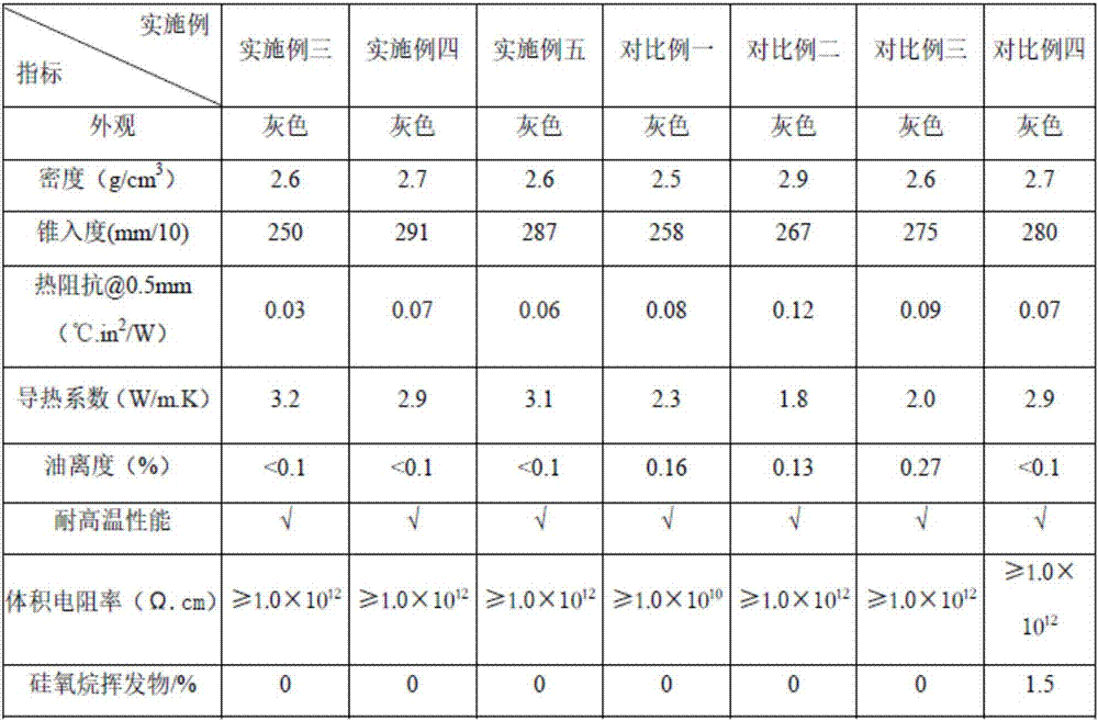 Heat-conducting grease composition free of oligosiloxane volatilization and preparation method of heat-conducting grease composition