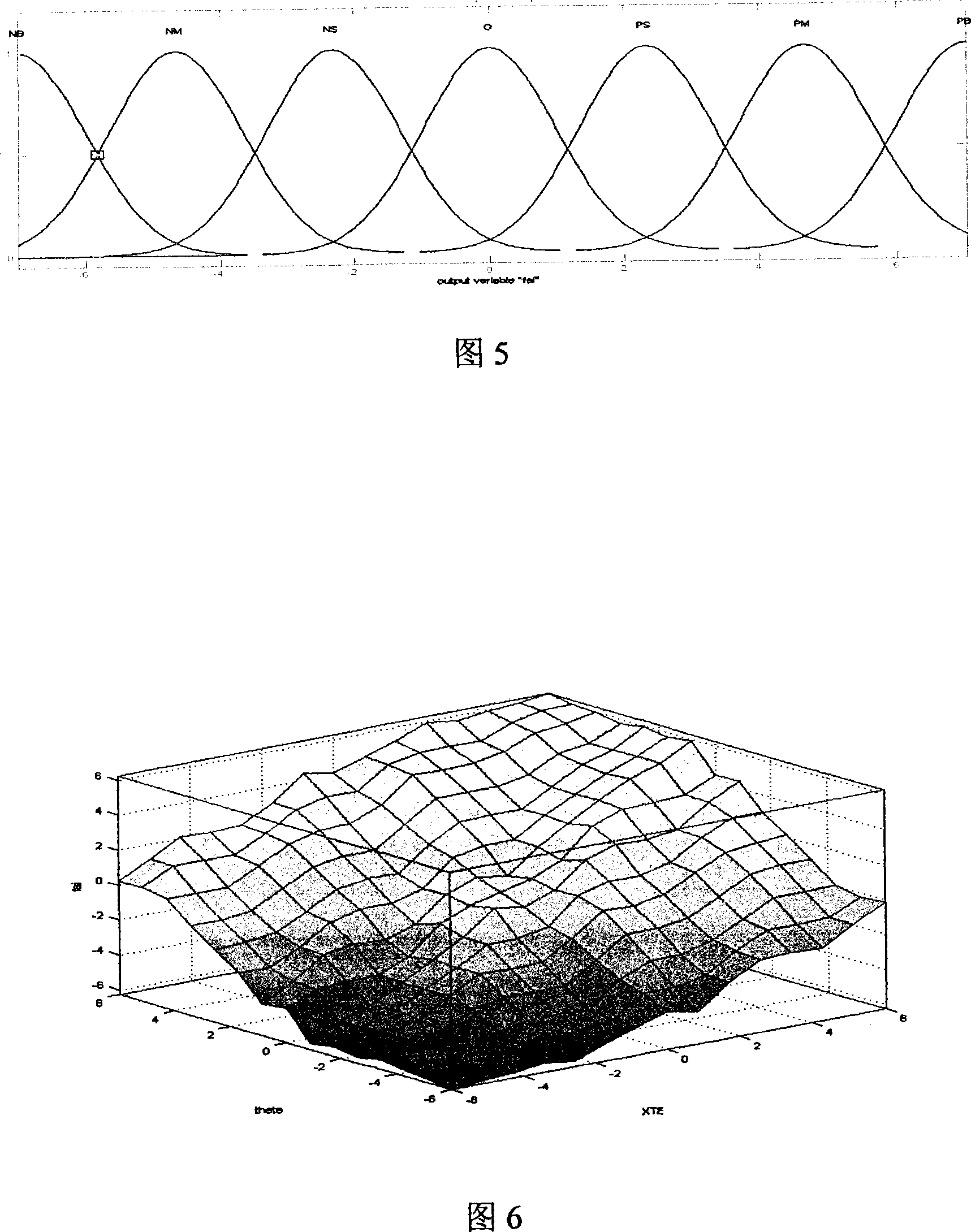 Navigation control method for agricultural machinery