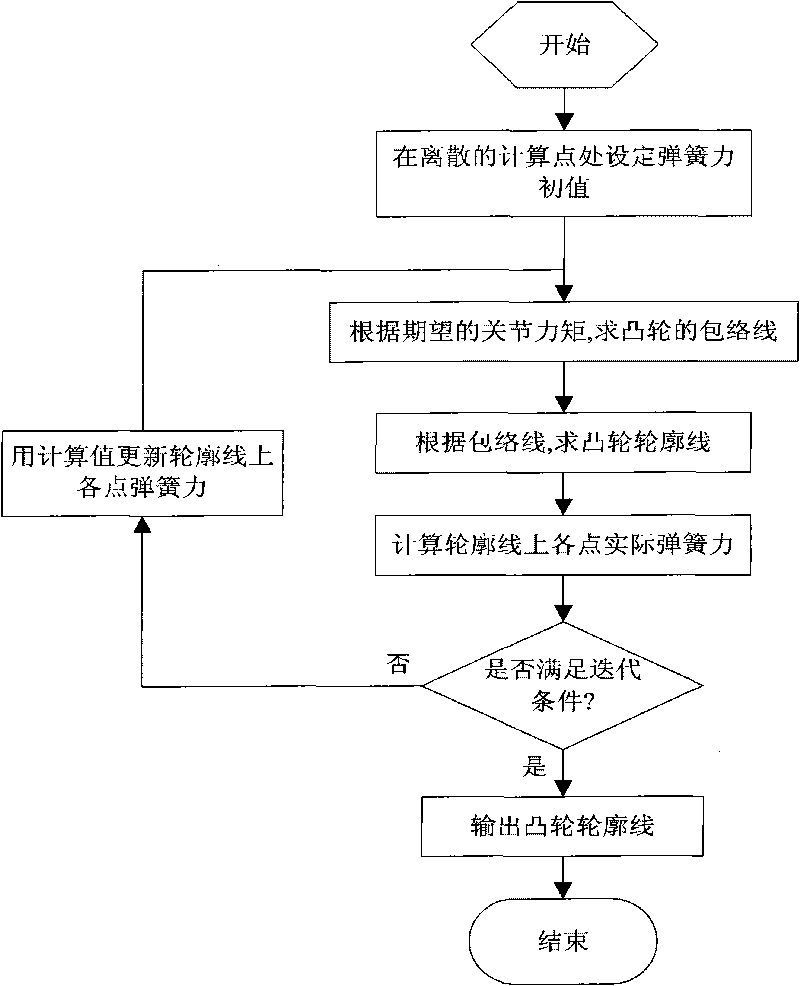 Joint assistance adjusting device