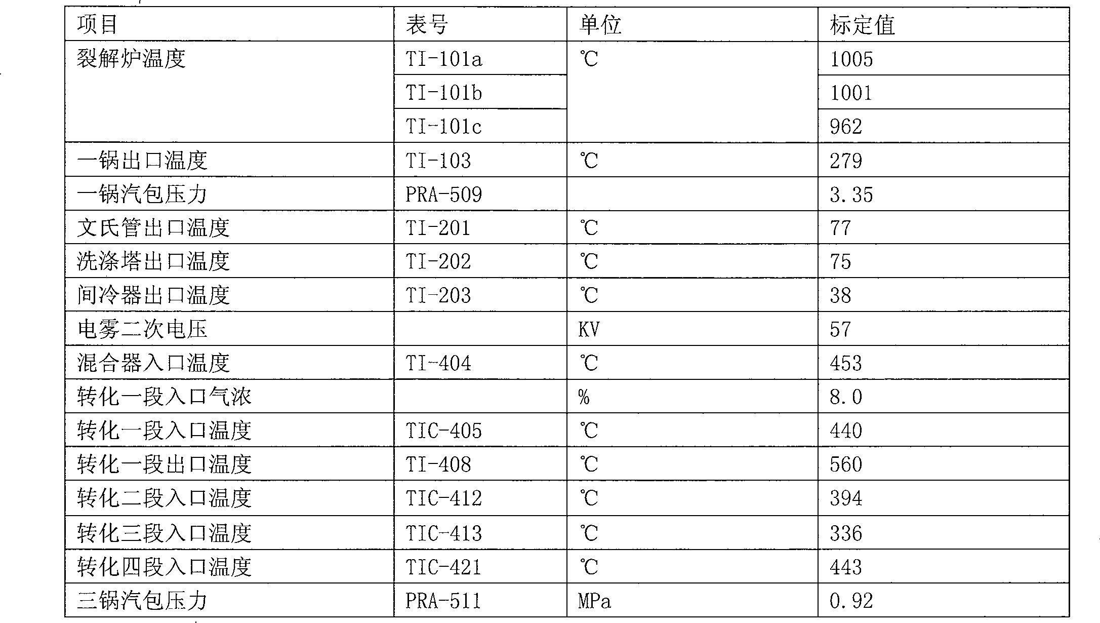 Treatment technology of producing sulfuric acid from alkylated spent sulfuric acid through high temperature decomposition