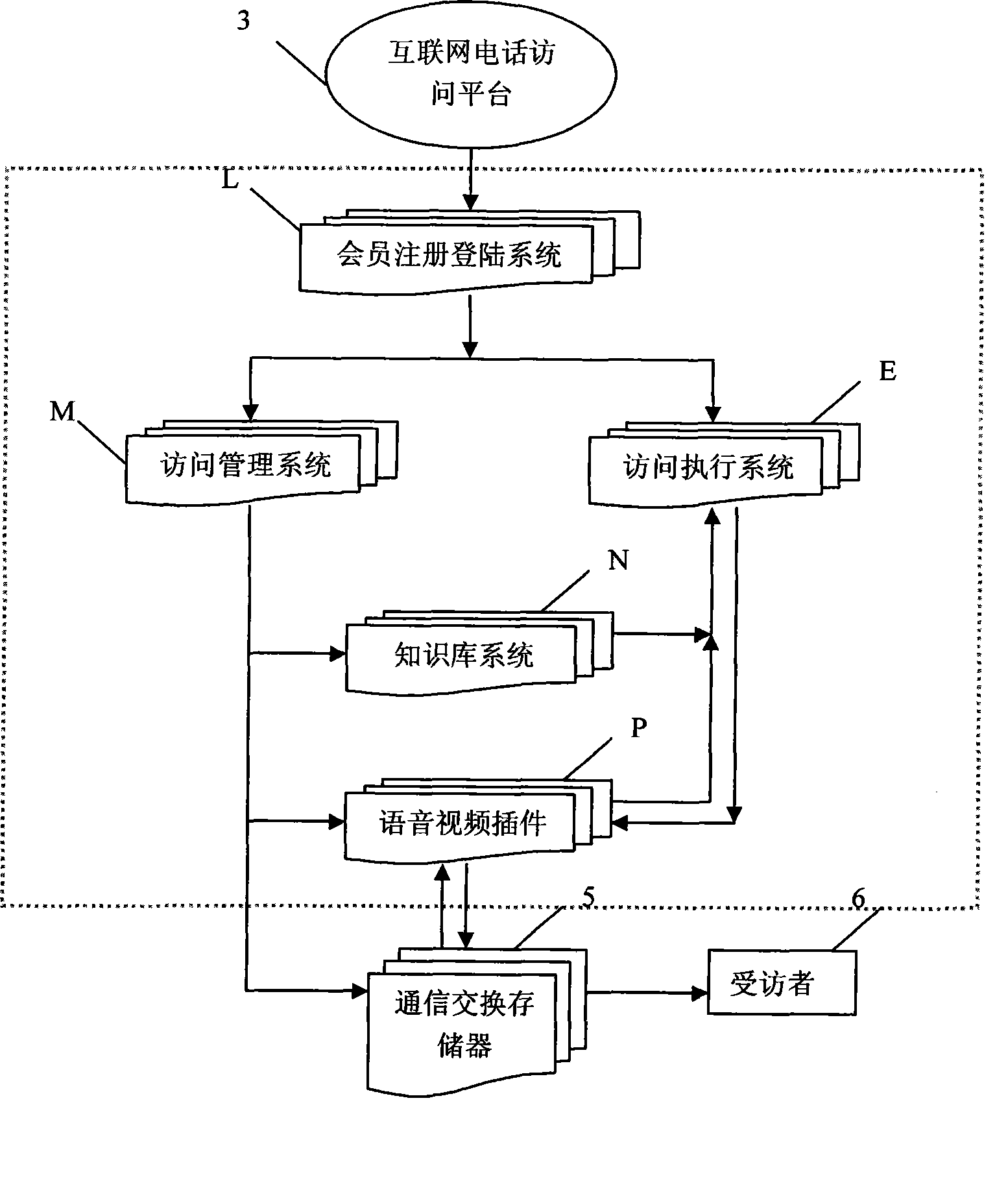 Internet assisted telephone access system and method for operating the system