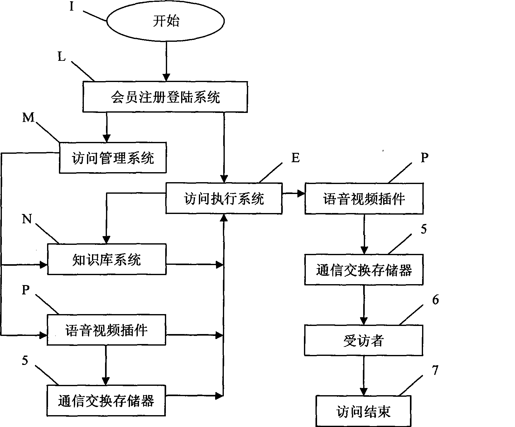 Internet assisted telephone access system and method for operating the system