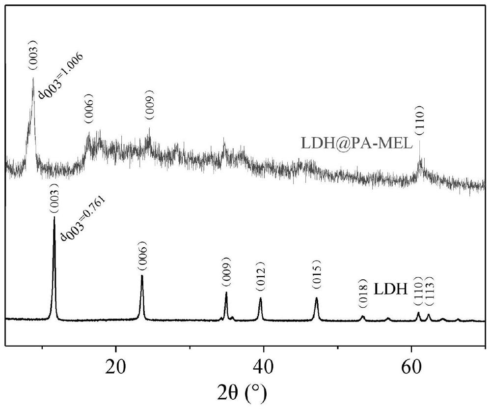 Nitrogen and phosphorus-containing hydrotalcite-based flame retardant and preparation method thereof