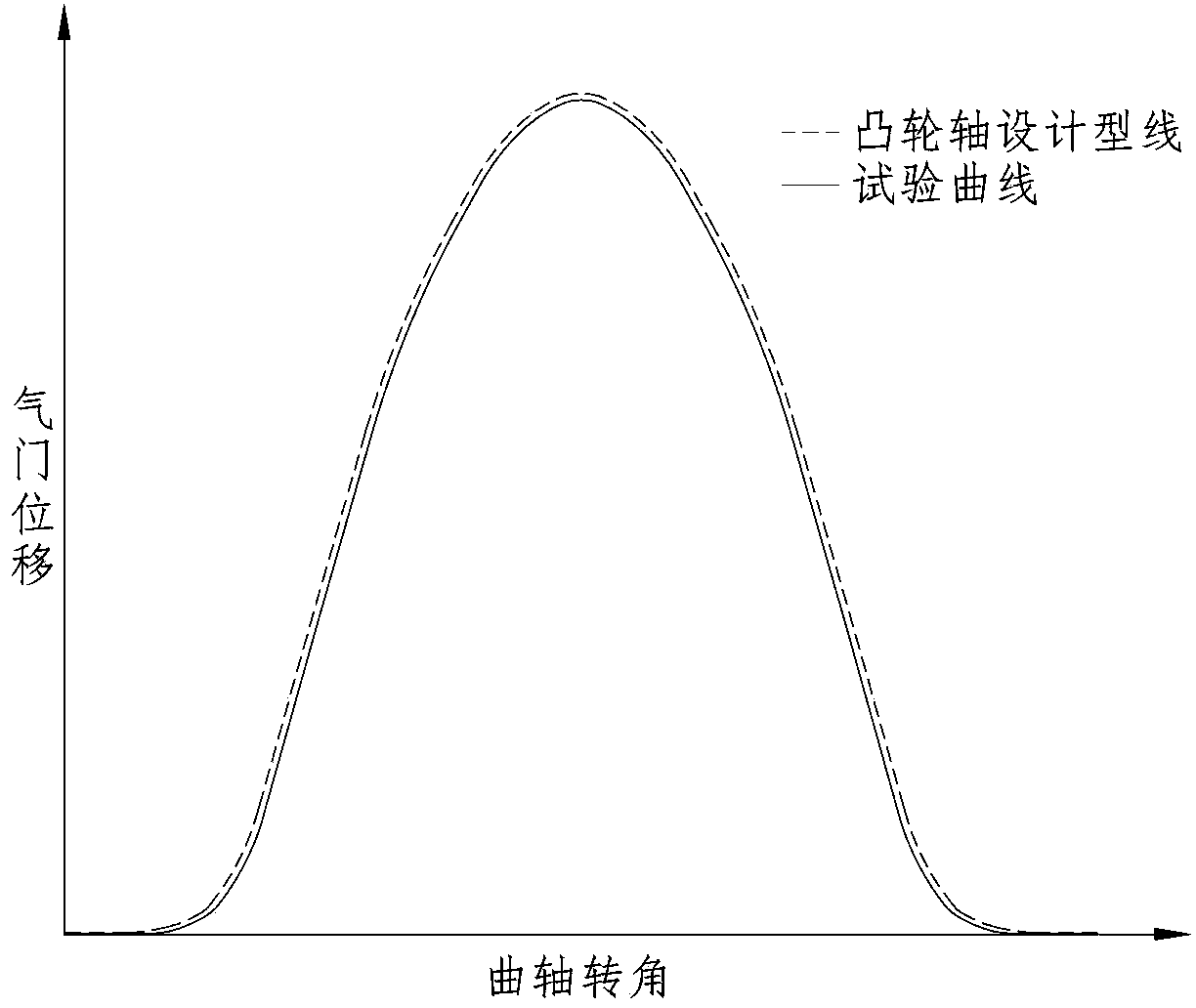 Engine valve mechanism motion characteristic test method and system thereof