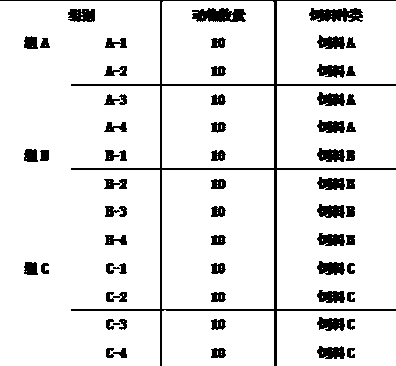 Non-antibiotic feed for second stage of piglets and preparation method thereof