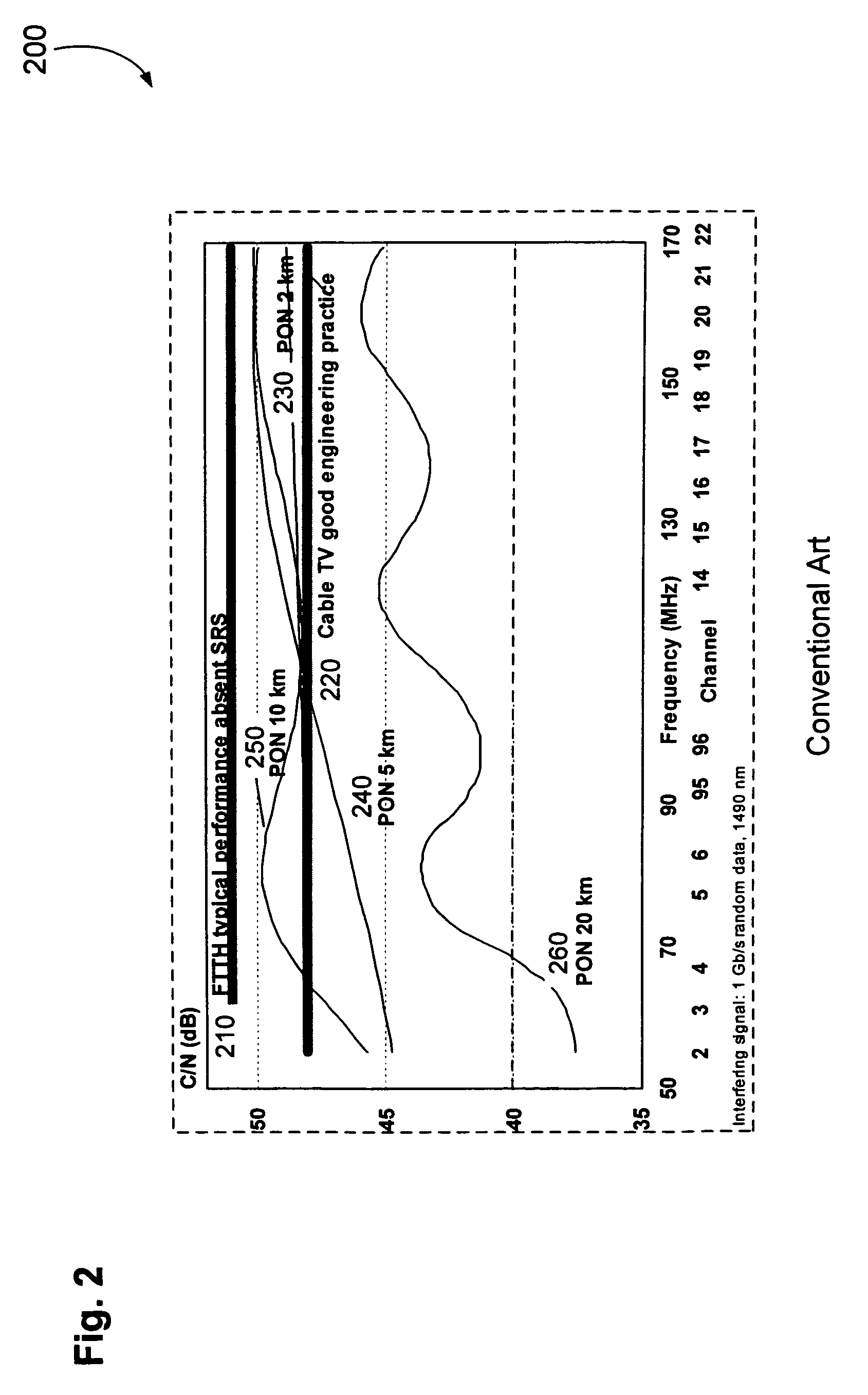 Countermeasures for idle pattern SRS interference in ethernet optical network systems