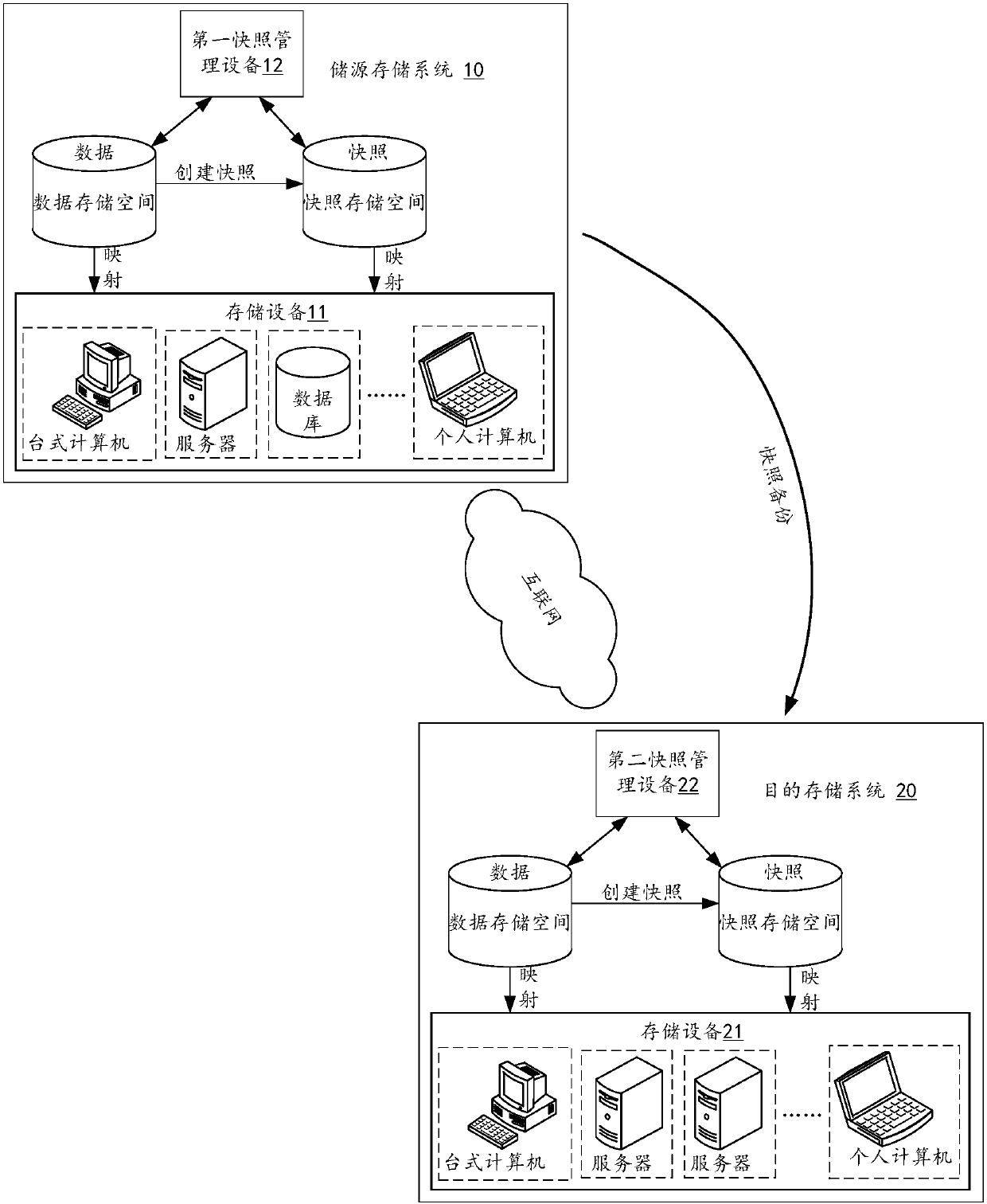 Snapshot data backup and deletion method, device and system