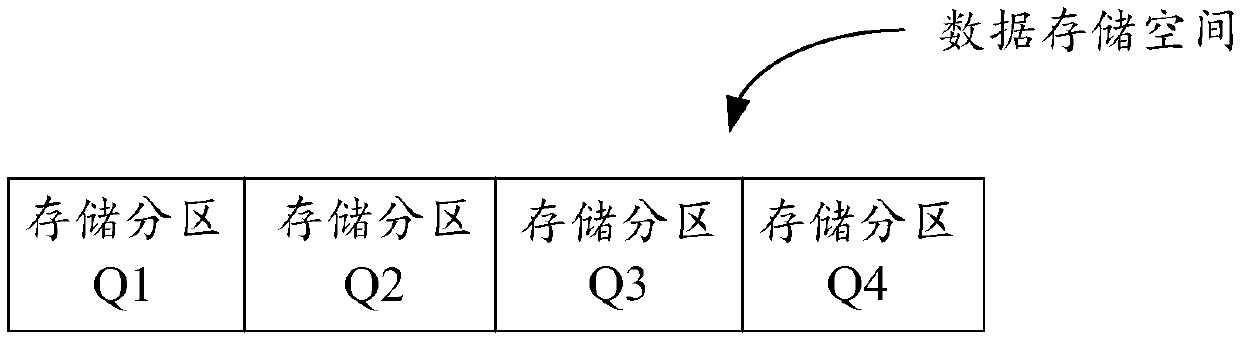 Snapshot data backup and deletion method, device and system