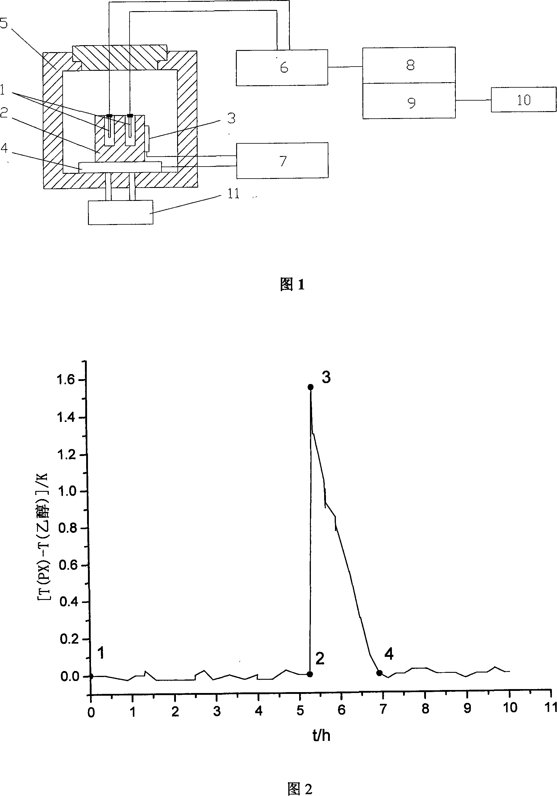 Peltier low temperature differential heat analyzer