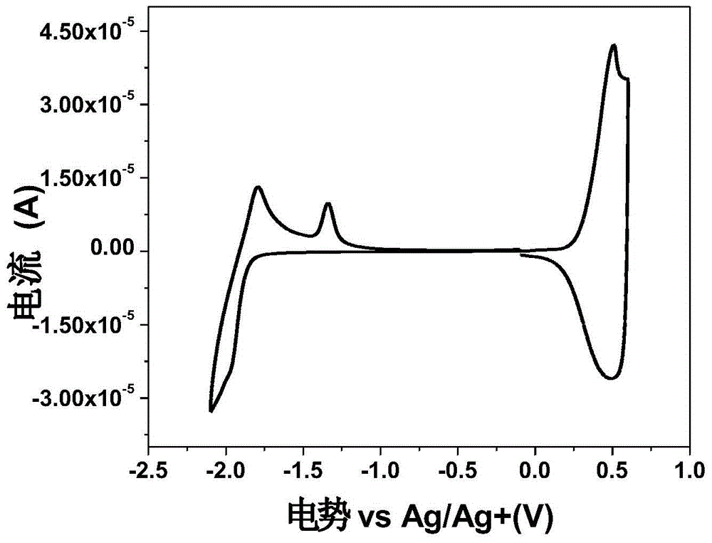 A kind of conjugated polymer containing sulfone group and its preparation method and application