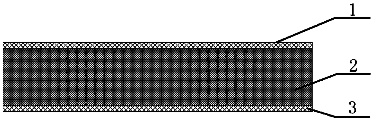 A kind of composite board and preparation method thereof