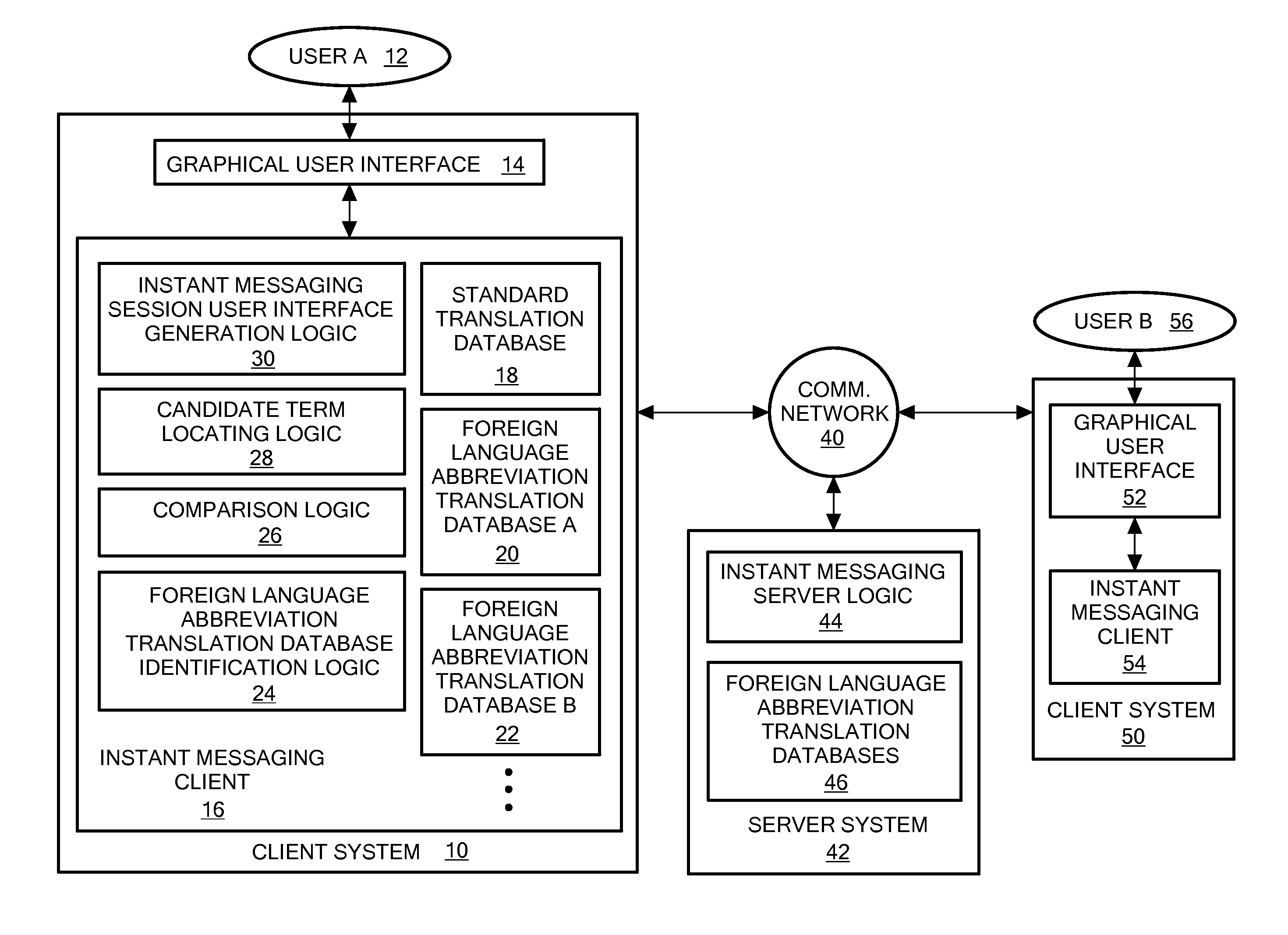 Foreign language abbreviation translation in an instant messaging system