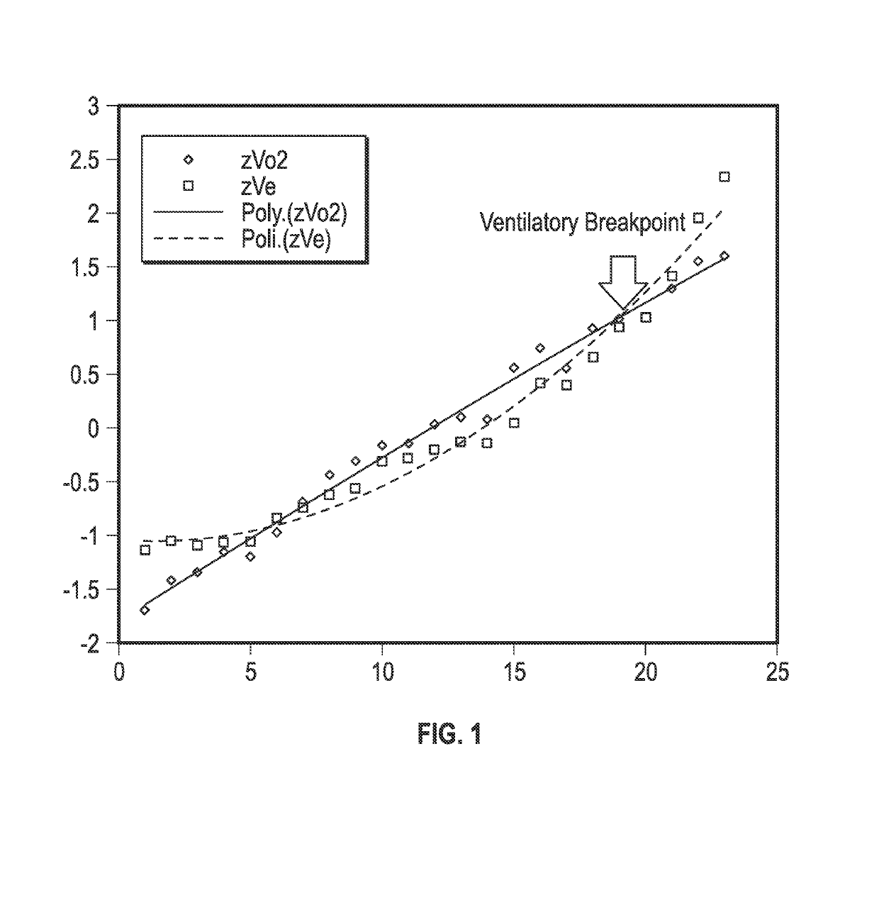 Method for developing individualized athletic training program