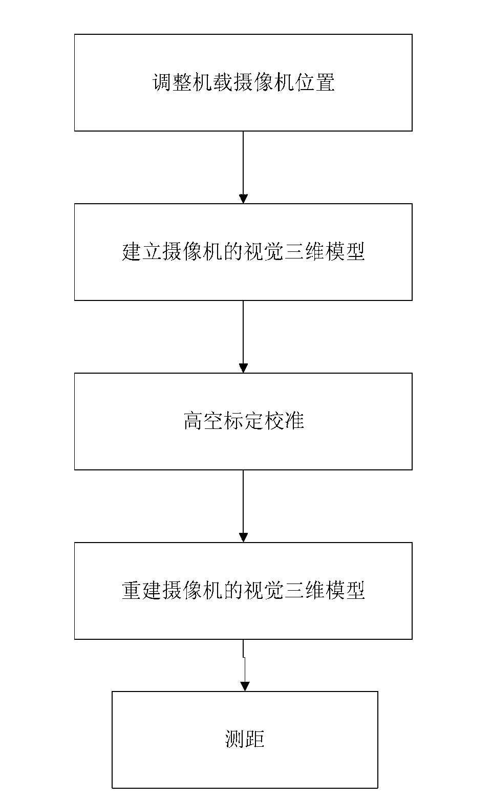 System and method for measuring unmanned aerial vehicle electrical line patrol on basis of images