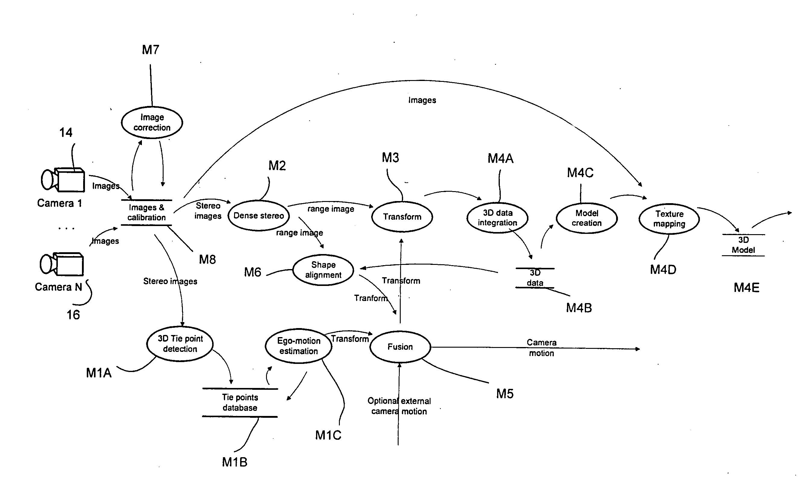 3D imaging system