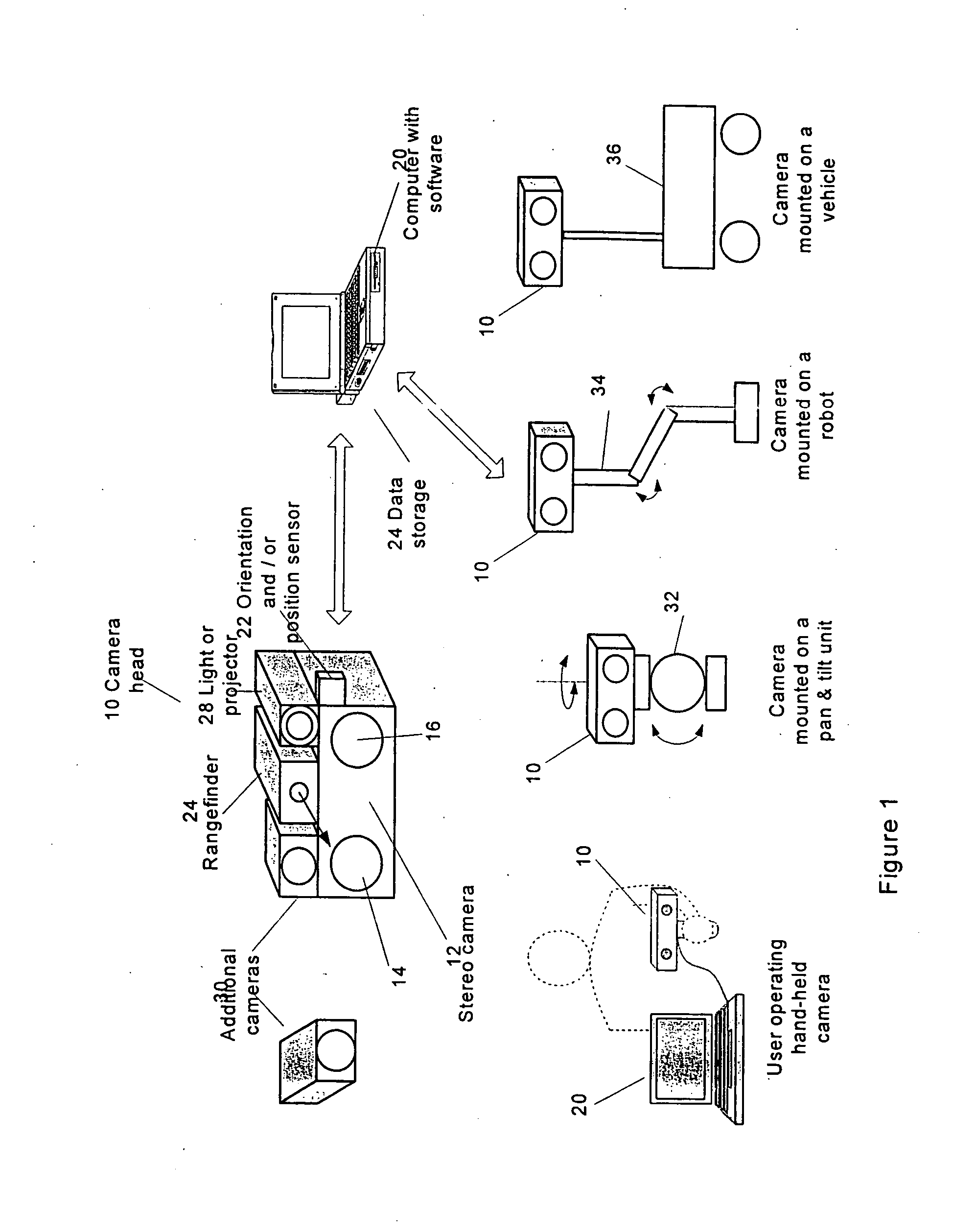 3D imaging system