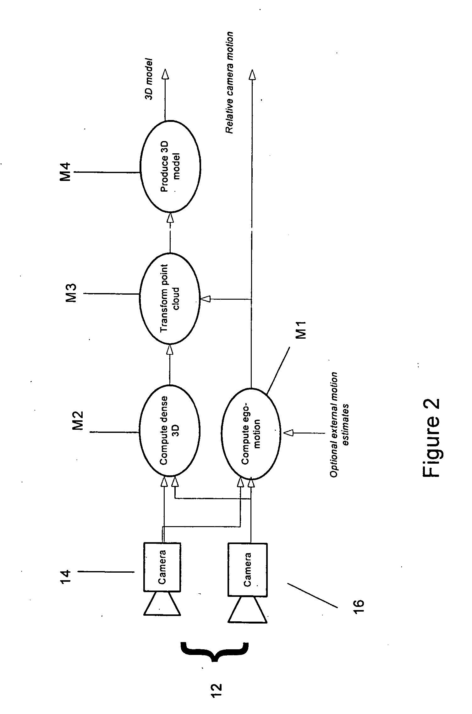 3D imaging system