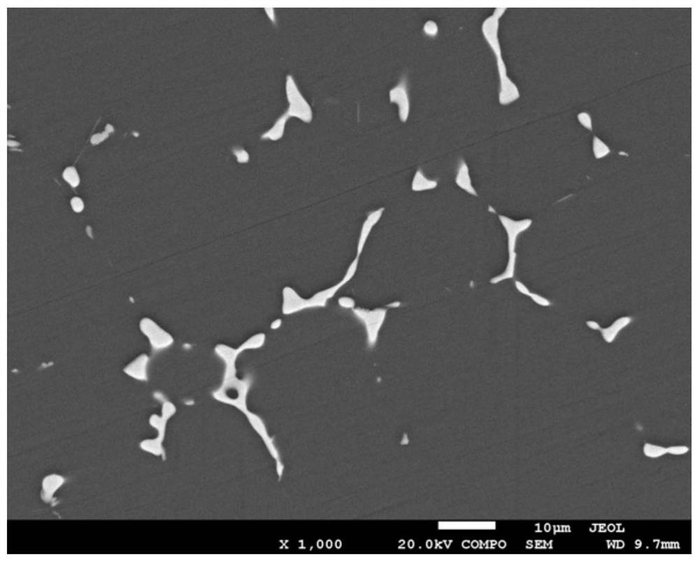 Homogenizing heat treatment method for 7xxx series aluminum alloy with low Cu content