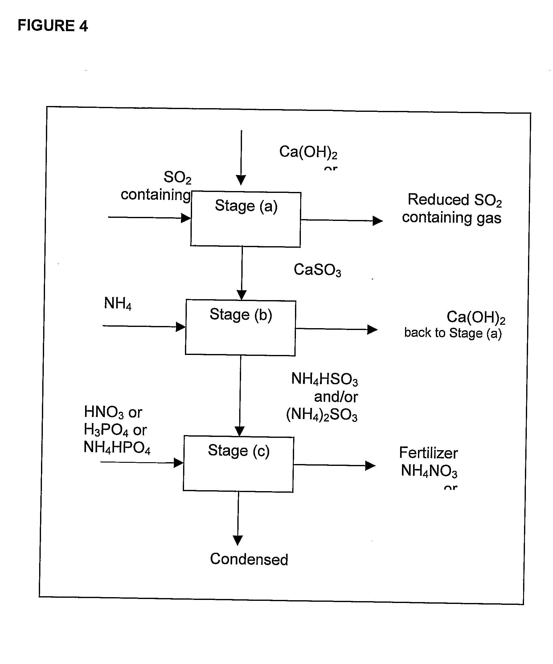 Method for the Combined Production of a Sulfur Oxide Containing Product and a Fertilizer