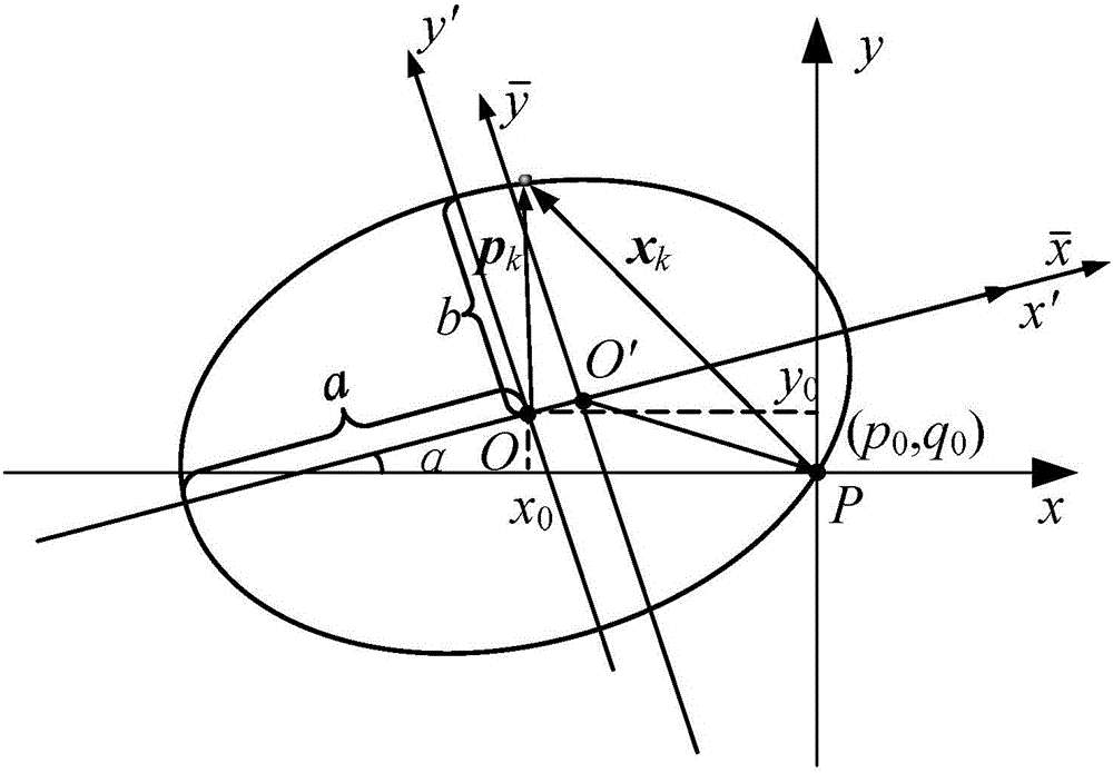 Method for determining orbit of spacecraft by using relative position increment