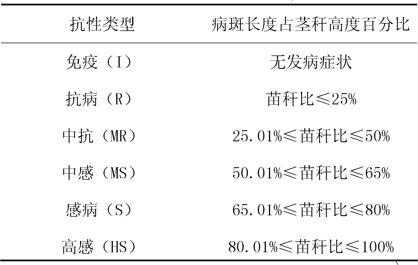 Method for quickly identifying resistance to banded sclerotial blight in rice seedling stage