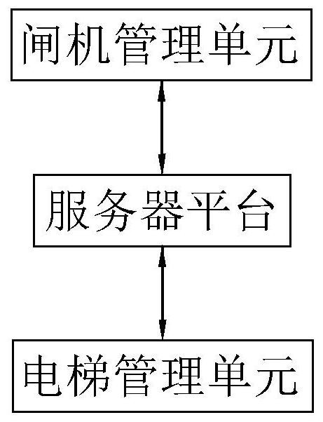 Building intelligent management system