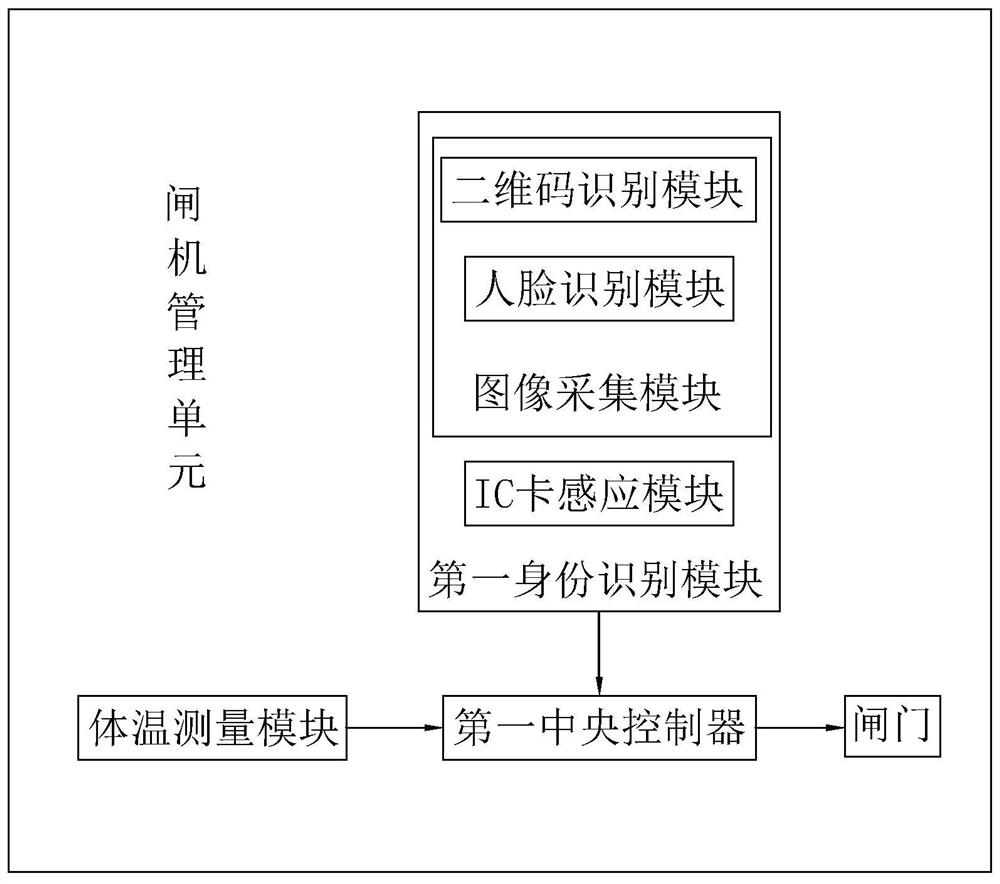 Building intelligent management system