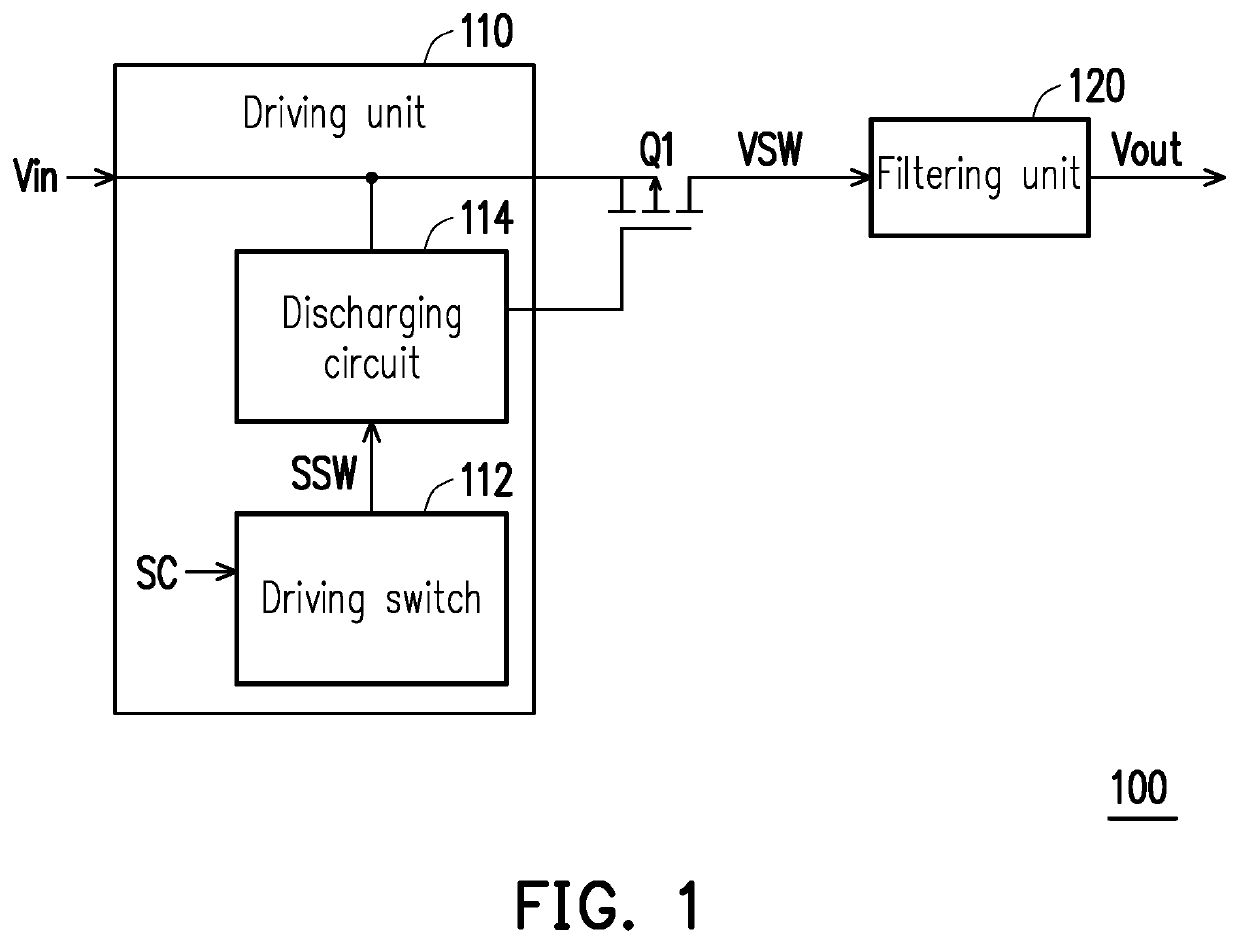 Soft-start control circuit