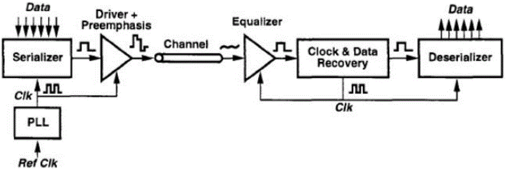 Linear equalizer applicable to high-speed serial interface